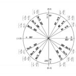 42 Printable Unit Circle Charts Diagrams Sin Cos Tan Cot Etc