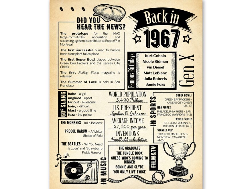 Buy Back In 1967 Newspaper Poster Printable 58th Birthday Party Decoration For Men Or Women 58th Birthday Card Vintage Table Decor Online In India Etsy