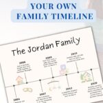 Family Time Line Editable Chart For Family History Memories