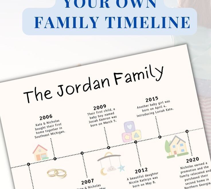 Family Time Line Editable Chart For Family History Memories