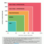 Free Blood Pressure Chart And Printable Blood Pressure Log