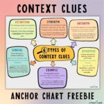 Free Context Clue Anchor Chart Literacy Learn