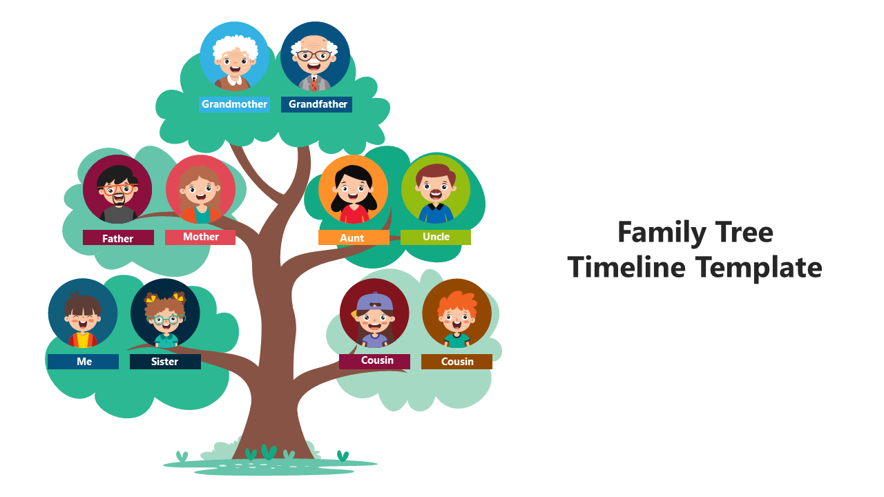 Family History Timeline Template Free Printable