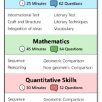 Free HSPT Practice Exam 2025 HSPT Practice Test