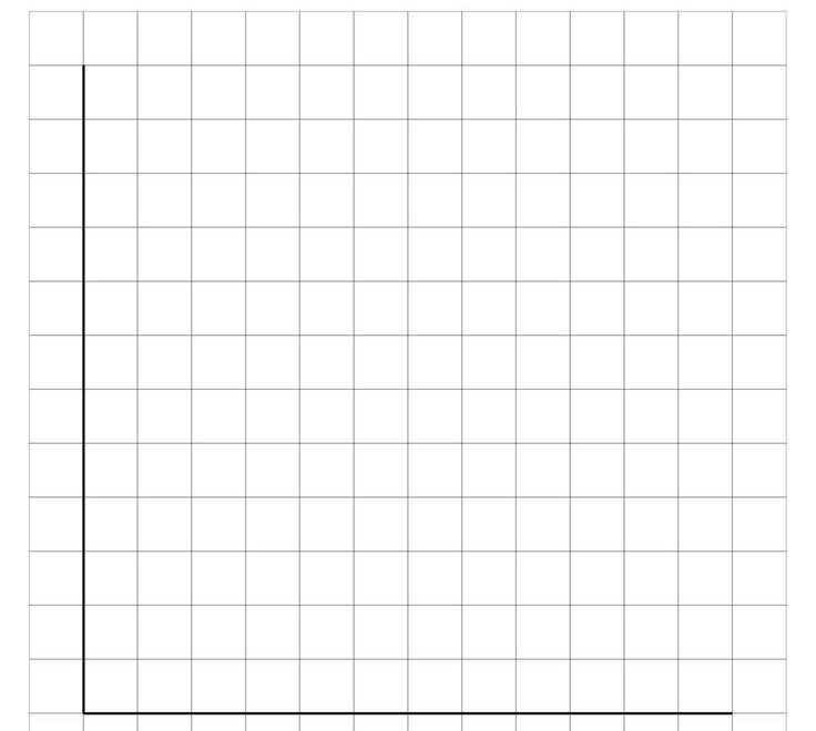 Free Printable Blank Bar Graph Template PDF
