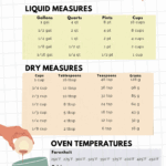 FREE Printable Kitchen Conversion Chart Frugal Mom Eh