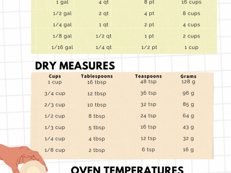 FREE Printable Kitchen Conversion Chart Frugal Mom Eh