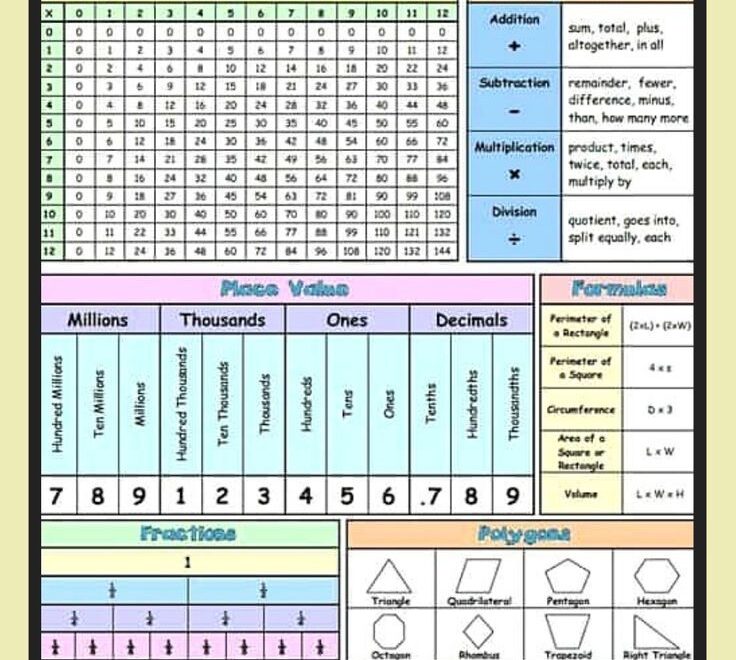 FREE Printable Math Reference Sheet