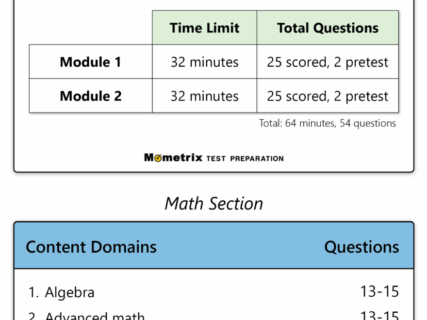 Free SAT Practice Test updated 2025 93 Practice Questions
