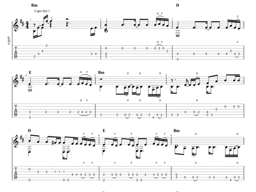 Free Sheet Music GUITAR Country Bluegrass Download PDF MP3 MIDI