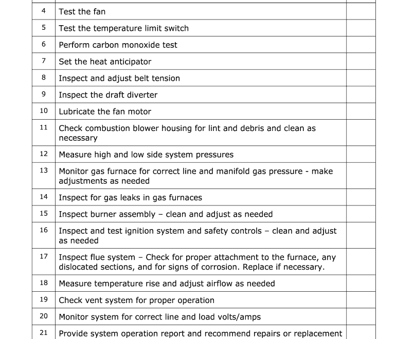 Furnace Maintenance Checklist Pdf Fill Online Printable Fillable Blank PdfFiller