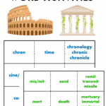 Greek And Latin Roots Worksheets And Activities Teach Beside Me