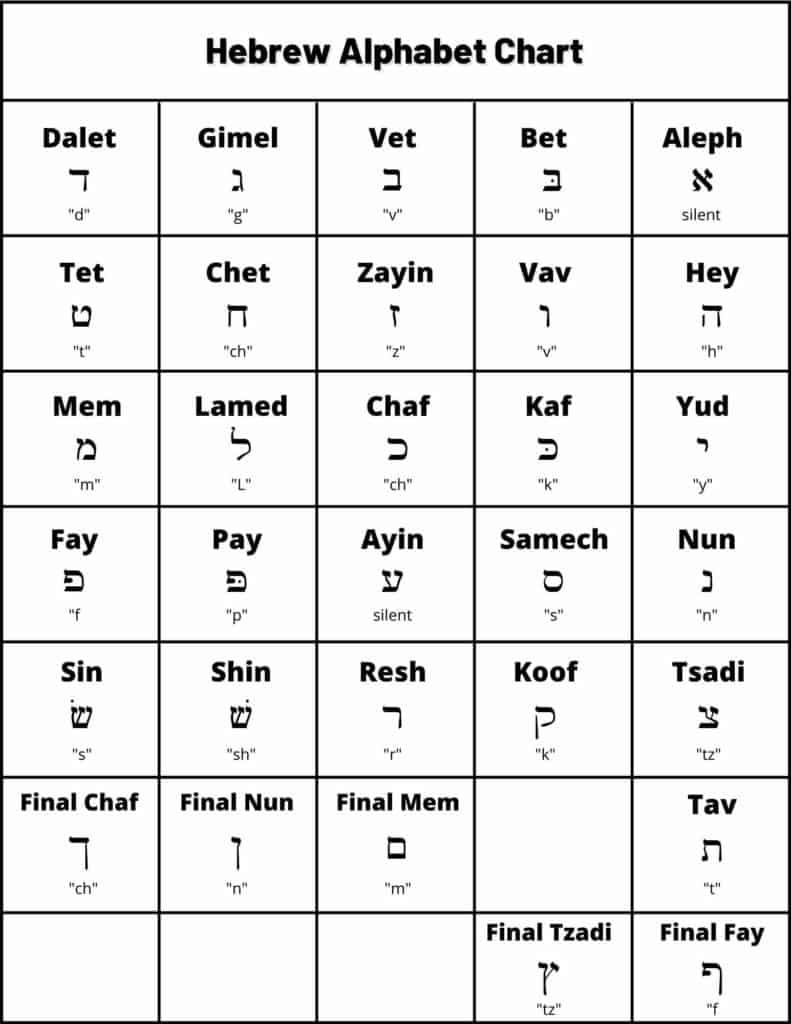 Alphabet Worksheet For Kids Free