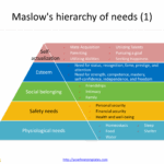Maslow s Hierarchy Of Needs Template For 5 And 6 Levels Free PowerPoint Template