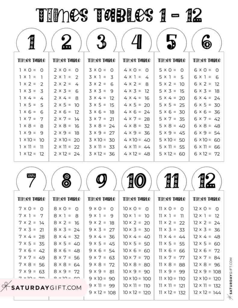 Free Printable Times Table Chart