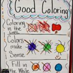 Must Make Kindergarten Anchor Charts