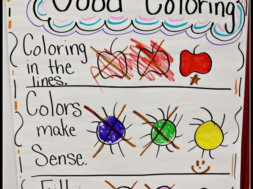 Must Make Kindergarten Anchor Charts