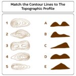 Printable Contour Lines Topographic Map Worksheets Map Worksheets Library