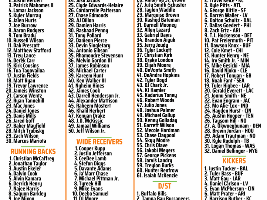 Printable Drafting Cheat Sheet For 2022 Fantasy Football Leagues DraftKings Network