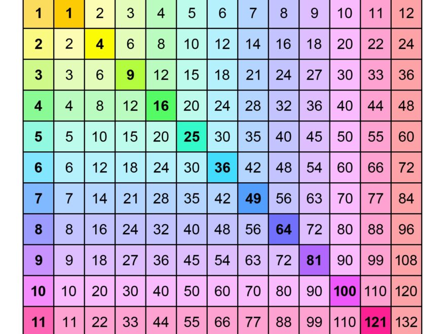 Printable Multiplication Charts 1 12 PDF Free Memozor