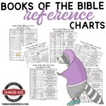 Summary Of The Books Of The Bible Reference Charts Thinking Kids