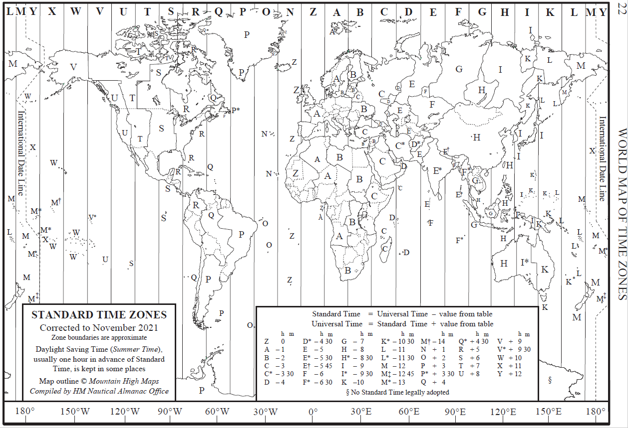Free Printable Periodic Table Activities